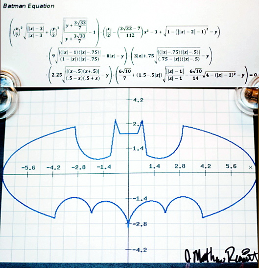 Die Batman-Gleichung (Batman Equation) - Forum Bauen und Umwelt